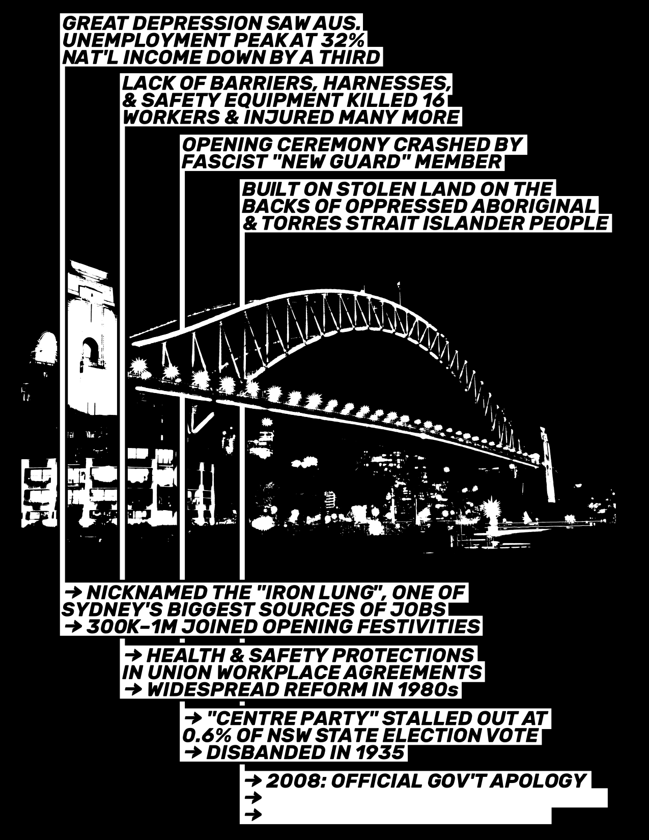 A graphic of the Sydney Harbour Bridge.